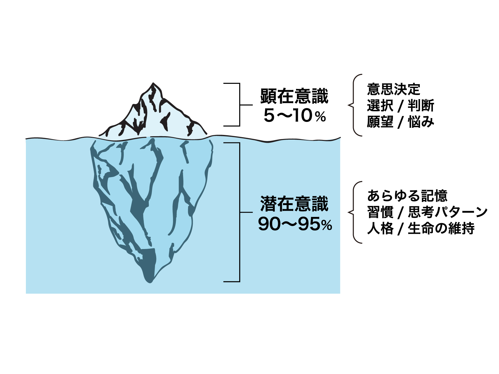 心を強くするヒント 感情のメカニズム Abc理論 心の成長カウンセリング メンタルプログレス